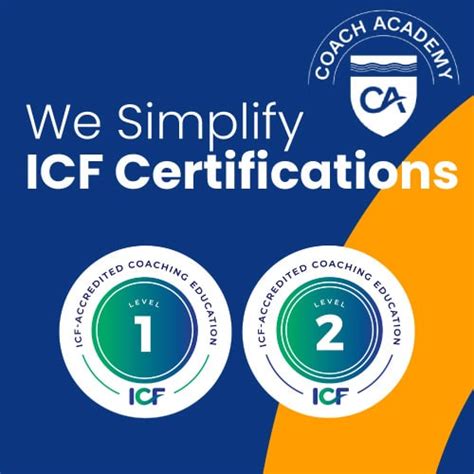 icf certification cost